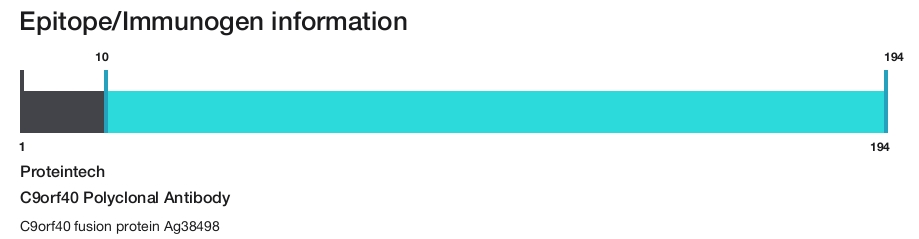 C9orf40 Polyclonal Antibody