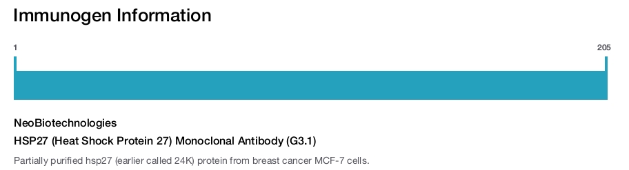 HSP27 (Heat Shock Protein 27) Monoclonal Antibody (G3.1)