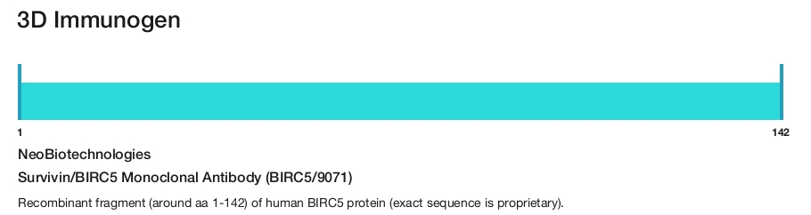 Survivin/BIRC5 Monoclonal Antibody (BIRC5/9071)