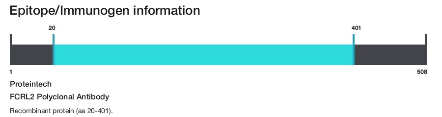 FCRL2 Polyclonal Antibody