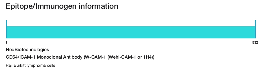CD54/ICAM-1 Monoclonal Antibody (W-CAM-1 (Wehi-CAM-1 or 1H4))