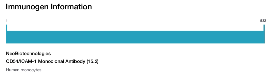 CD54/ICAM-1 Monoclonal Antibody (15.2)