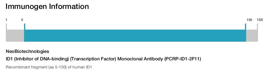 ID1 (Inhibitor of DNA-binding) (Transcription Factor) Monoclonal Antibody (PCRP-ID1-2F11)