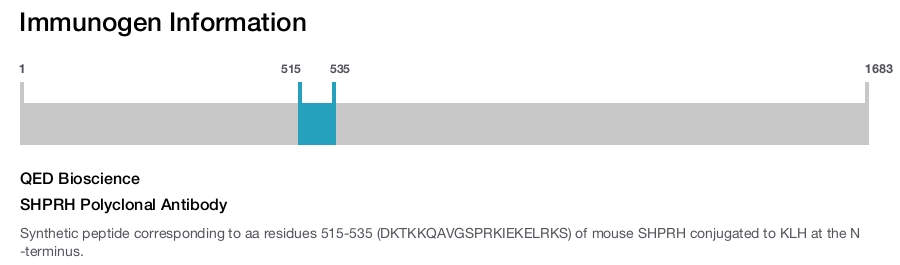 SHPRH Polyclonal Antibody