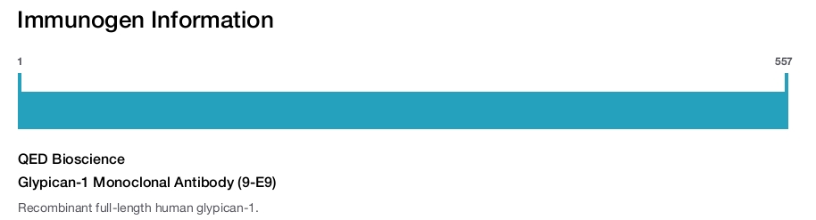 Glypican-1 Monoclonal Antibody (9-E9)