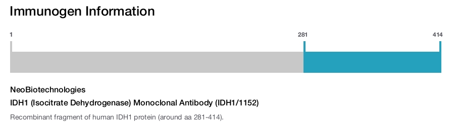 IDH1 (Isocitrate Dehydrogenase) Monoclonal Antibody (IDH1/1152)