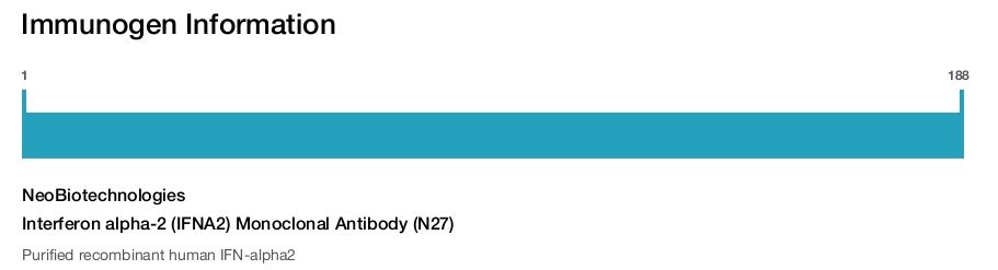 Interferon alpha-2 (IFNA2) Monoclonal Antibody (N27)
