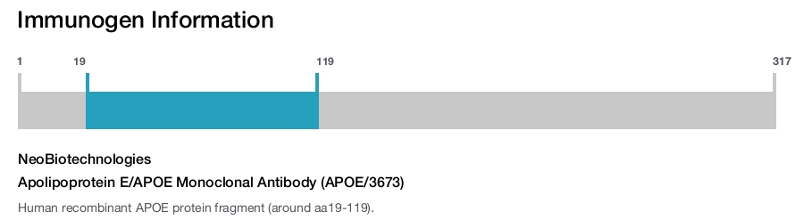 Apolipoprotein E/APOE Monoclonal Antibody (APOE/3673)