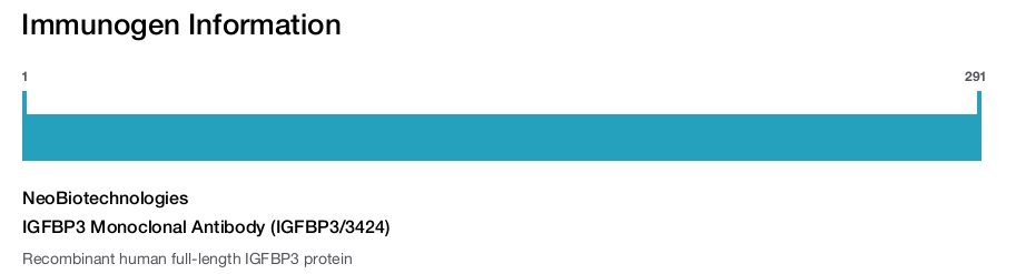 IGFBP3 Monoclonal Antibody (IGFBP3/3424)