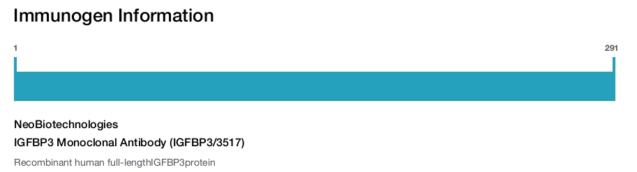 IGFBP3 Monoclonal Antibody (IGFBP3/3517)