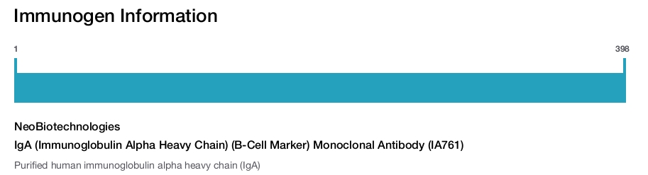IgA (Immunoglobulin Alpha Heavy Chain) (B-Cell Marker) Monoclonal Antibody (IA761)