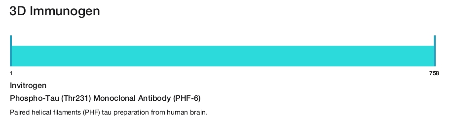 Phospho-Tau (Thr231) Monoclonal Antibody (PHF-6)