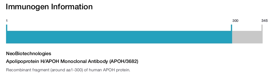 Apolipoprotein H/APOH Monoclonal Antibody (APOH/3682)
