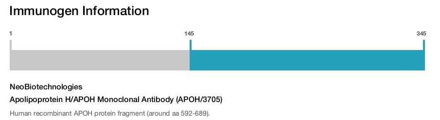 Apolipoprotein H/APOH Monoclonal Antibody (APOH/3705)