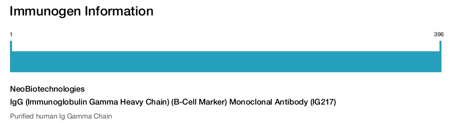 IgG (Immunoglobulin Gamma Heavy Chain) (B-Cell Marker) Monoclonal Antibody (IG217)