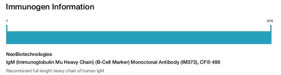 IgM (Immunoglobulin Mu Heavy Chain) (B-Cell Marker) Monoclonal Antibody (IM373), CF&reg; 488