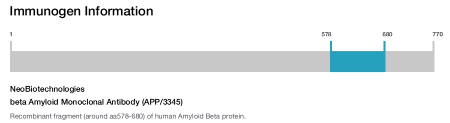 beta Amyloid Monoclonal Antibody (APP/3345)