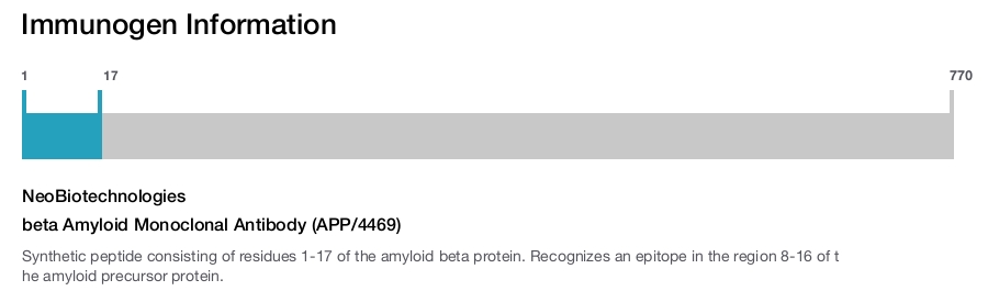 beta Amyloid Monoclonal Antibody (APP/4469)