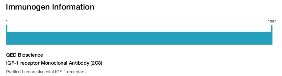 IGF-1 receptor Monoclonal Antibody (2C8)