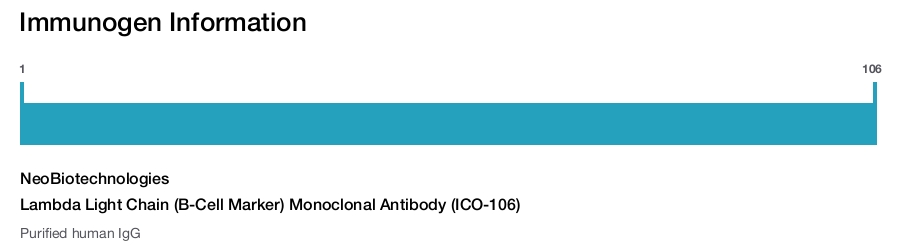 Lambda Light Chain (B-Cell Marker) Monoclonal Antibody (ICO-106)