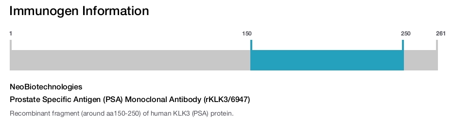 Prostate Specific Antigen (PSA) Monoclonal Antibody (rKLK3/6947)