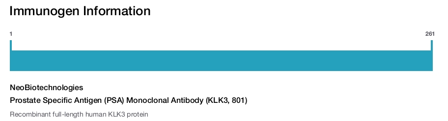 Prostate Specific Antigen (PSA) Monoclonal Antibody (KLK3, 801)