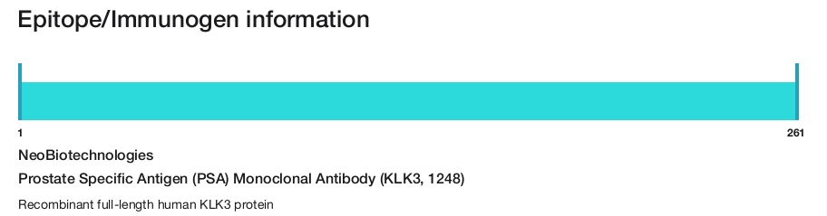 Prostate Specific Antigen (PSA) Monoclonal Antibody (KLK3, 1248)