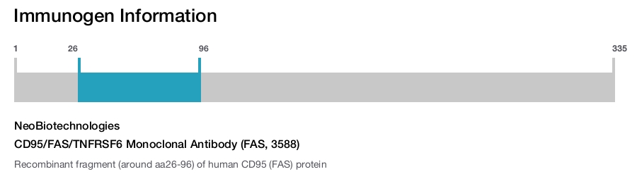 CD95/FAS/TNFRSF6 Monoclonal Antibody (FAS, 3588)