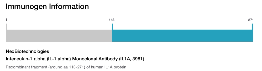 Interleukin-1 alpha (IL-1 alpha) Monoclonal Antibody (IL1A, 3981)