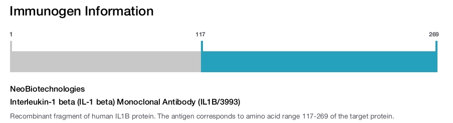 Interleukin-1 beta (IL-1 beta) Monoclonal Antibody (IL1B/3993)