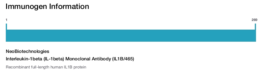 Interleukin-1beta (IL-1beta) Monoclonal Antibody (IL1B/465)