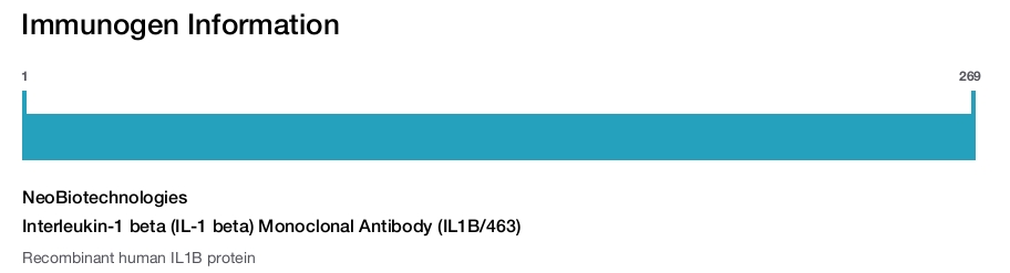 Interleukin-1 beta (IL-1 beta) Monoclonal Antibody (IL1B/463)