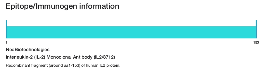 Interleukin-2 (IL-2) Monoclonal Antibody (IL2/8712)