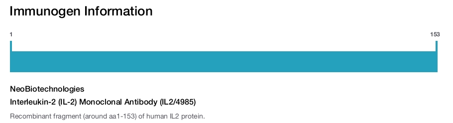 Interleukin-2 (IL-2) Monoclonal Antibody (IL2/4985)