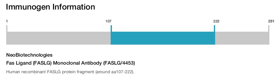 Fas Ligand (FASLG) Monoclonal Antibody (FASLG/4453)