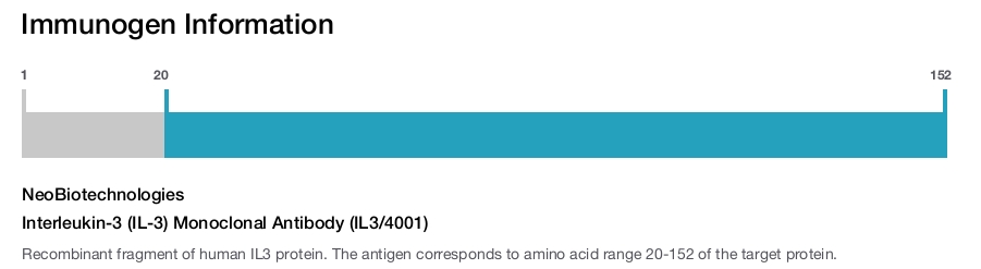 Interleukin-3 (IL-3) Monoclonal Antibody (IL3/4001)