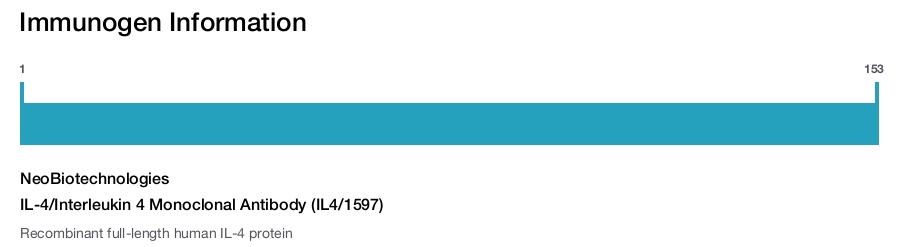 IL-4/Interleukin 4 Monoclonal Antibody (IL4/1597)