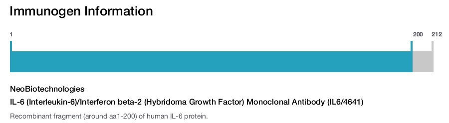 IL-6 (Interleukin-6)/Interferon beta-2 (Hybridoma Growth Factor) Monoclonal Antibody (IL6/4641)