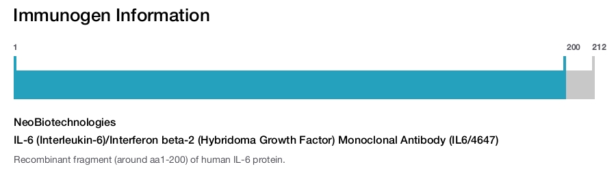 IL-6 (Interleukin-6)/Interferon beta-2 (Hybridoma Growth Factor) Monoclonal Antibody (IL6/4647)