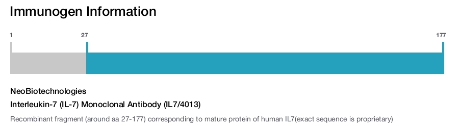 Interleukin-7 (IL-7) Monoclonal Antibody (IL7/4013)