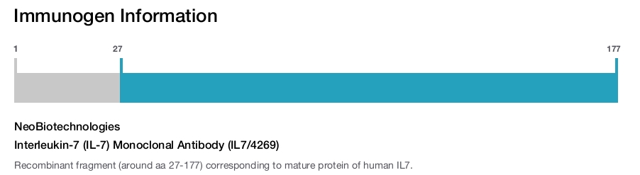Interleukin-7 (IL-7) Monoclonal Antibody (IL7/4269)