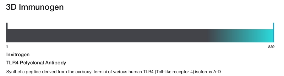 TLR4 Polyclonal Antibody