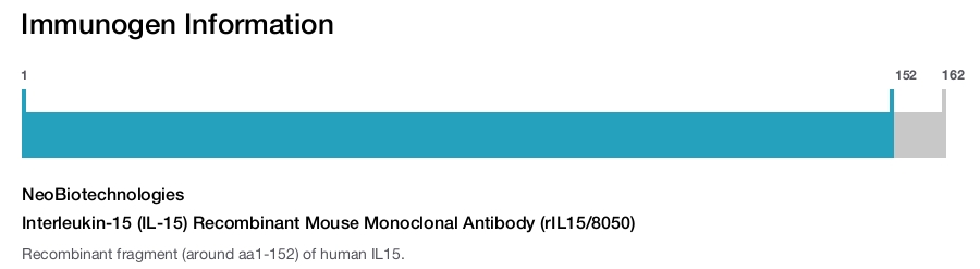 Interleukin-15 (IL-15) Recombinant Mouse Monoclonal Antibody (rIL15/8050)