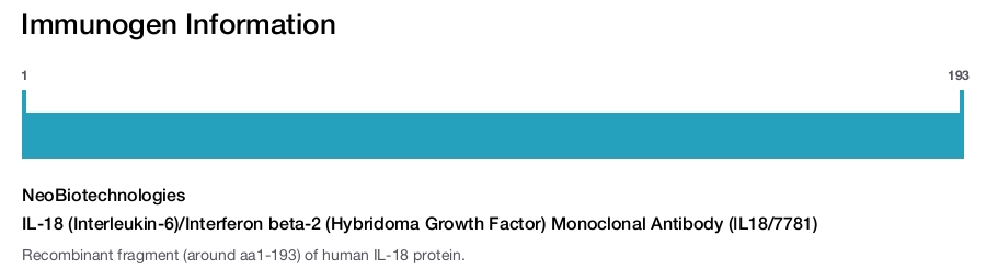 IL-18 (Interleukin-6)/Interferon beta-2 (Hybridoma Growth Factor) Monoclonal Antibody (IL18/7781)