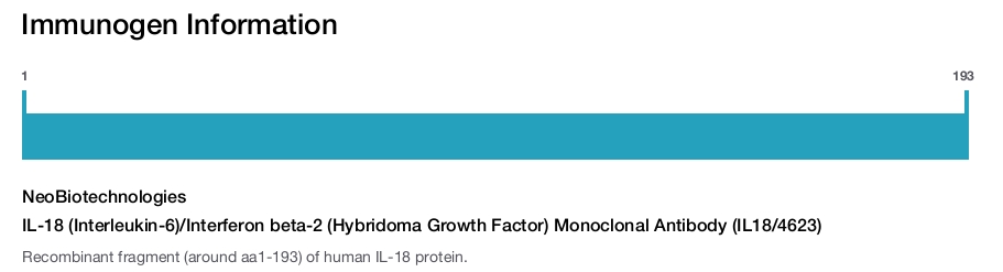 IL-18 (Interleukin-6)/Interferon beta-2 (Hybridoma Growth Factor) Monoclonal Antibody (IL18/4623)