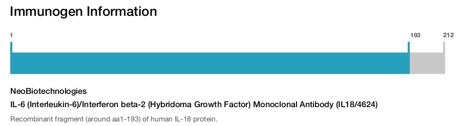 IL-6 (Interleukin-6)/Interferon beta-2 (Hybridoma Growth Factor) Monoclonal Antibody (IL18/4624)