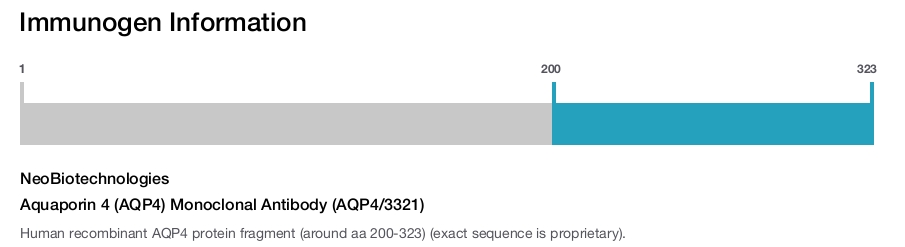 Aquaporin 4 (AQP4) Monoclonal Antibody (AQP4/3321)