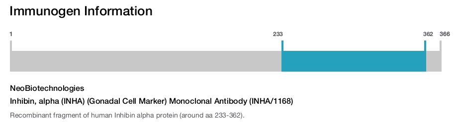 Inhibin, alpha (INHA) (Gonadal Cell Marker) Monoclonal Antibody (INHA/1168)