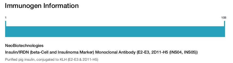 Insulin/IRDN (beta-Cell and Insulinoma Marker) Monoclonal Antibody (E2-E3, 2D11-H5 (INS04, INS05))