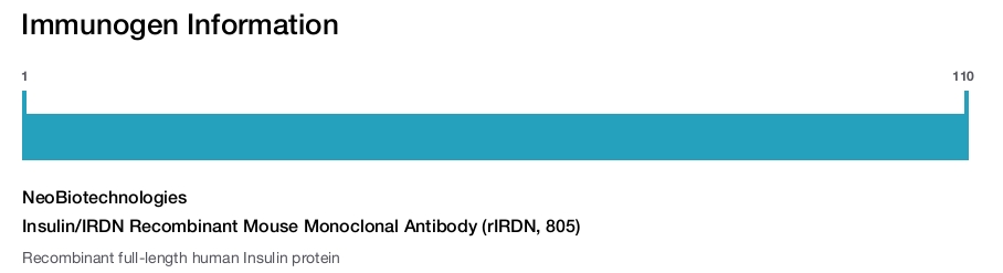 Insulin/IRDN Recombinant Mouse Monoclonal Antibody (rIRDN, 805)